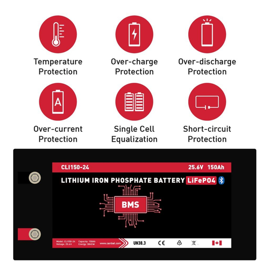 Canbat - 24V 150Ah LITHIUM BATTERY (LIFEPO4) | Canadian | UL | Optional Bluetooth | *Free Shipping*