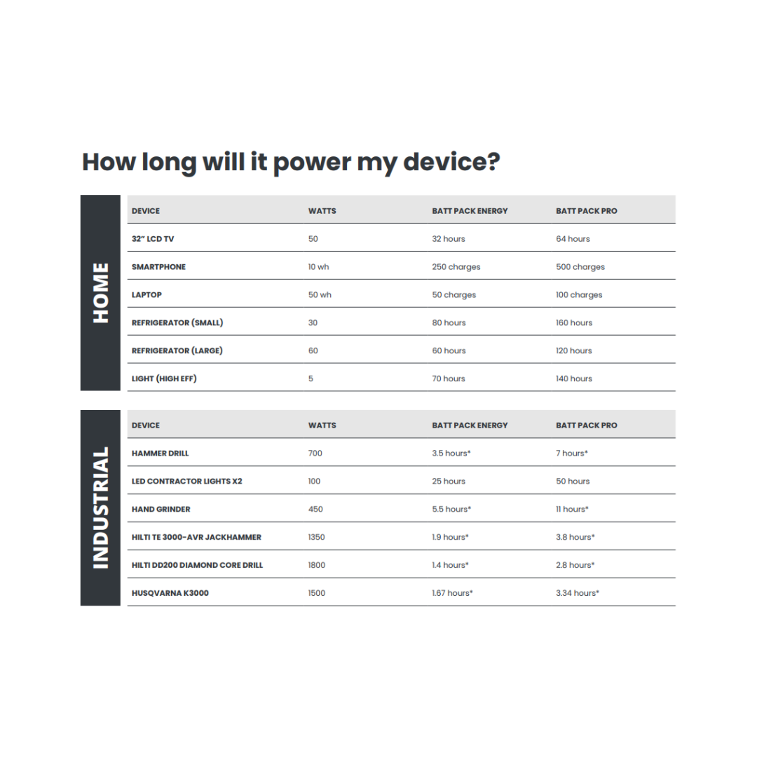 BPP - Batt Pack Pro | Portable Inverter Charger Battery | 5.1kWh Battery | 5000W Output | Split Phase