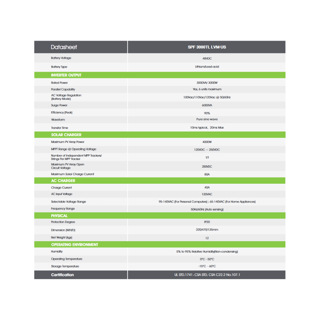 GROWATT SPF 3000TL LVM 48Volt - (Pre-order) Shipment may arrive June 1st! - Off Grid B.C.