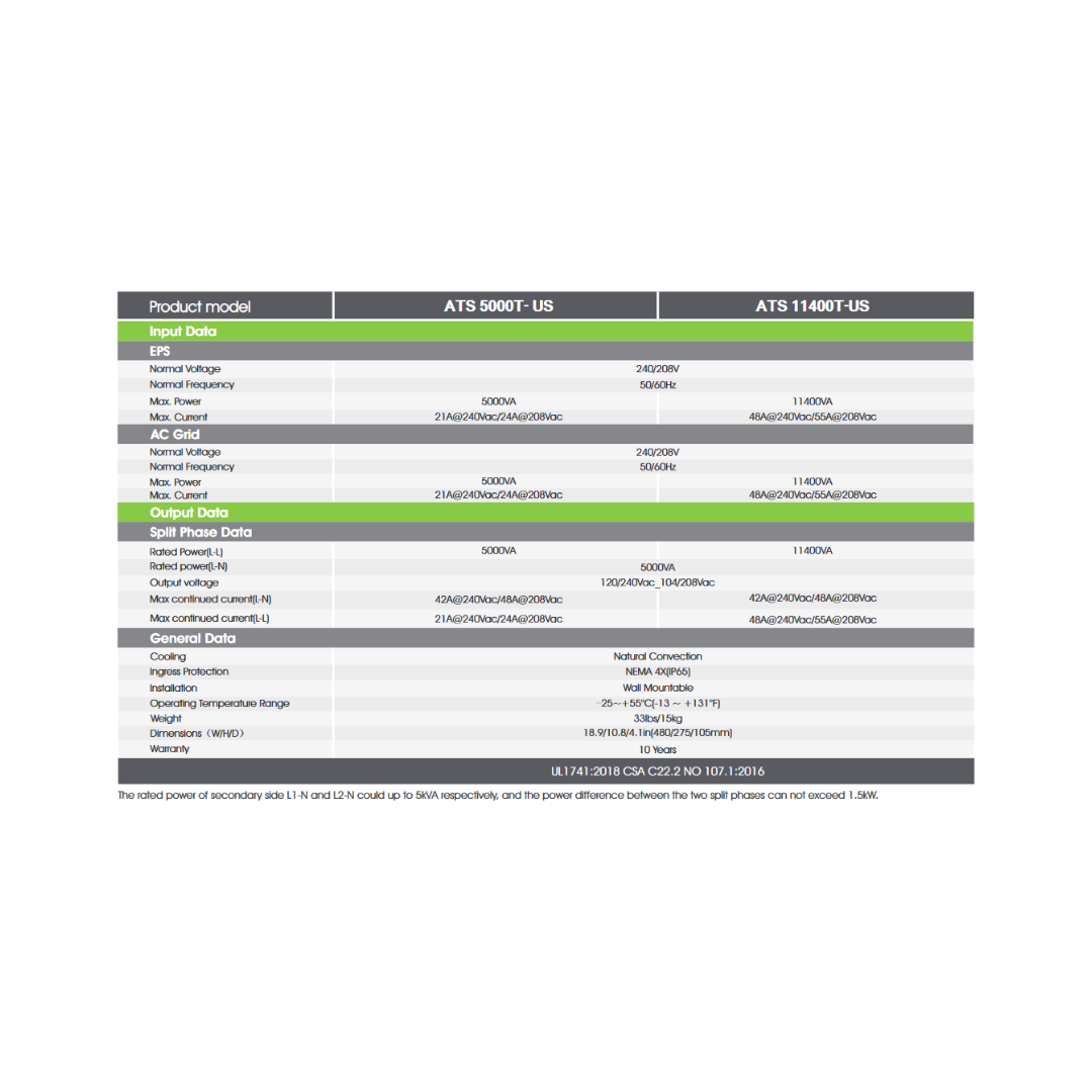 GROWATT ATS 5000 / 11400 Autotransformers (240V->120V) Shipment may arrive June 1st! - Off Grid B.C.