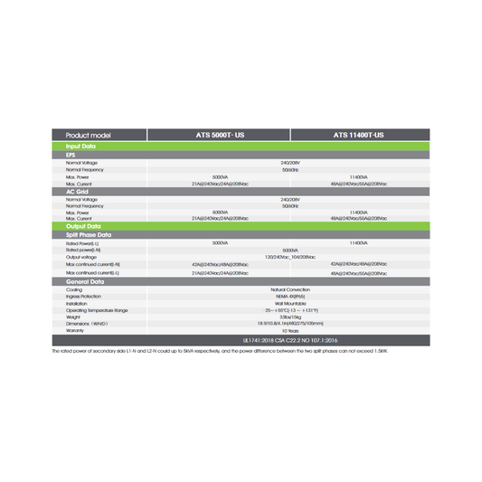 GROWATT ATS 5000 / 11400 Autotransformers (240V->120V) Shipment may arrive June 1st! - Off Grid B.C.