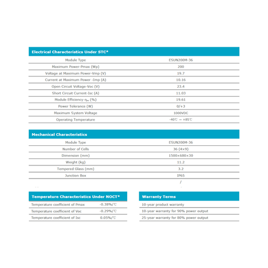 Switch Energy PV10202 - Off Grid B.C.