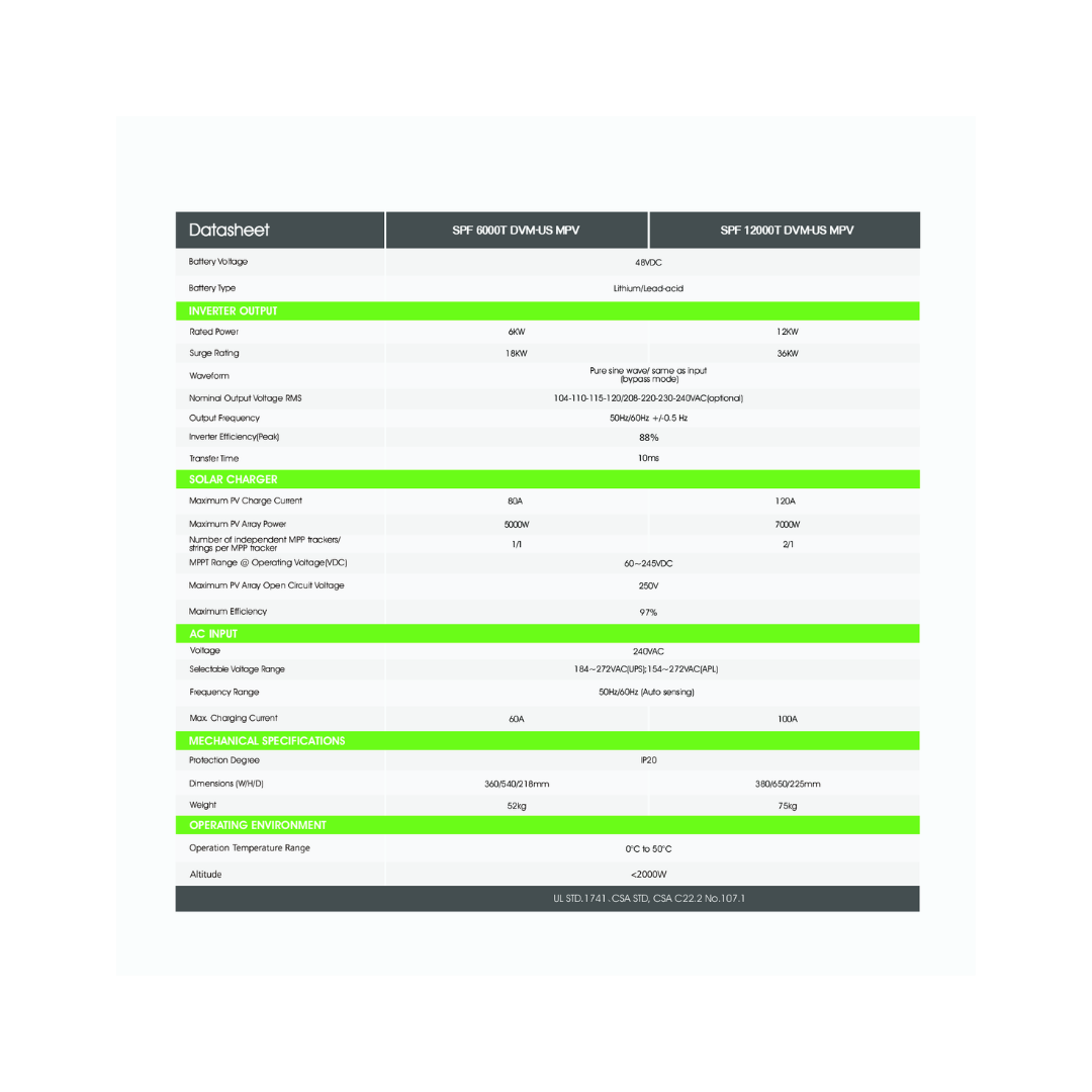 GROWATT SPF 6000T DVM-US MPV | 48V | 6kW | 60-245VDC MPPT | 120/240V AC (Pre-order) - Off Grid B.C.