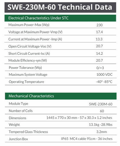 Switch Energy 230W Solar Panel | Mono | Silver / Black - Off Grid B.C. Technologies ltd