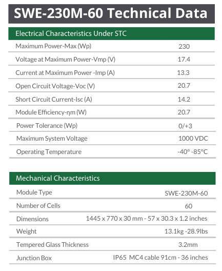 Switch Energy 230W Solar Panel | Mono | Silver / Black - Off Grid B.C. Technologies ltd