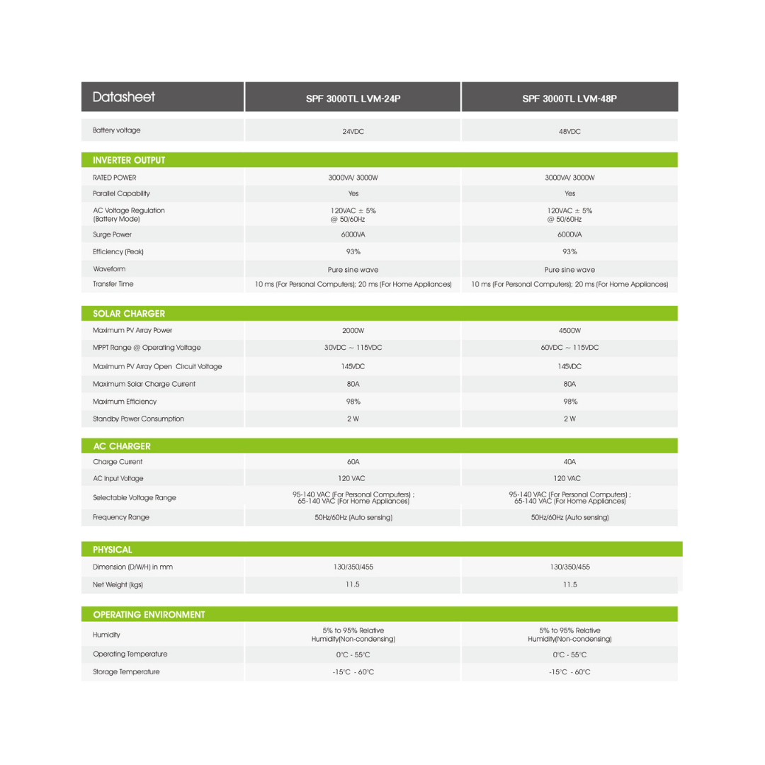 GROWATT SPF 3000TL LVM 48Volt - (Pre-order) Shipment may arrive June 1st! - Off Grid B.C.