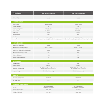 GROWATT SPF 3000TL LVM 48Volt - (Pre-order) Shipment may arrive June 1st! - Off Grid B.C.