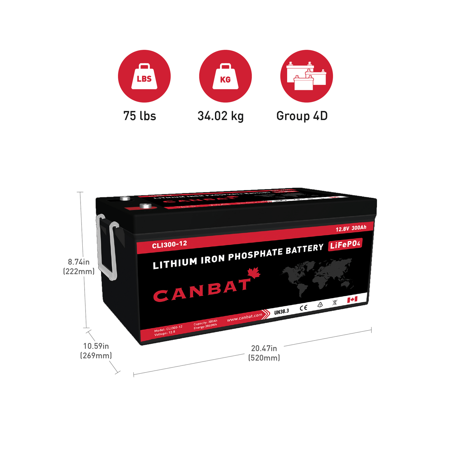 CANBAT - 24V 150Ah Lithium Battery (LiFePO4) – Off The Grid Energy Solutions