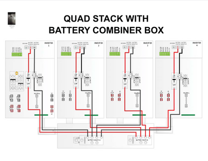 Midnite Battery Combiner Box with 50mv Shunt (Optional Third Busbar NOT inlcuded) - Off Grid B.C.