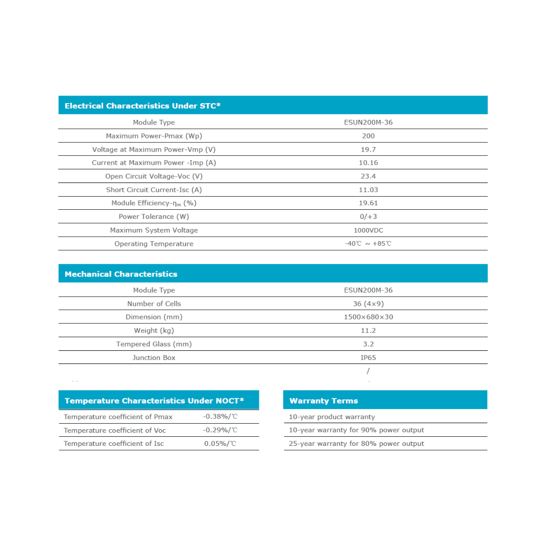 Switch Energy PV10202 - Off Grid B.C.